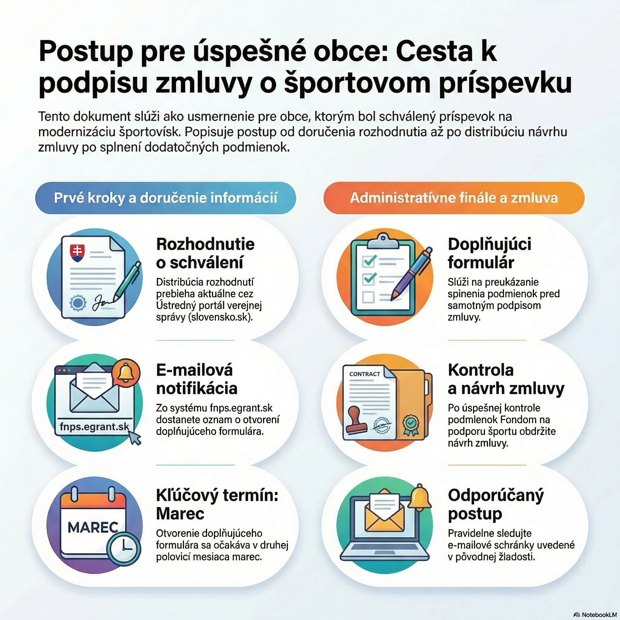 OBCE2_oznam